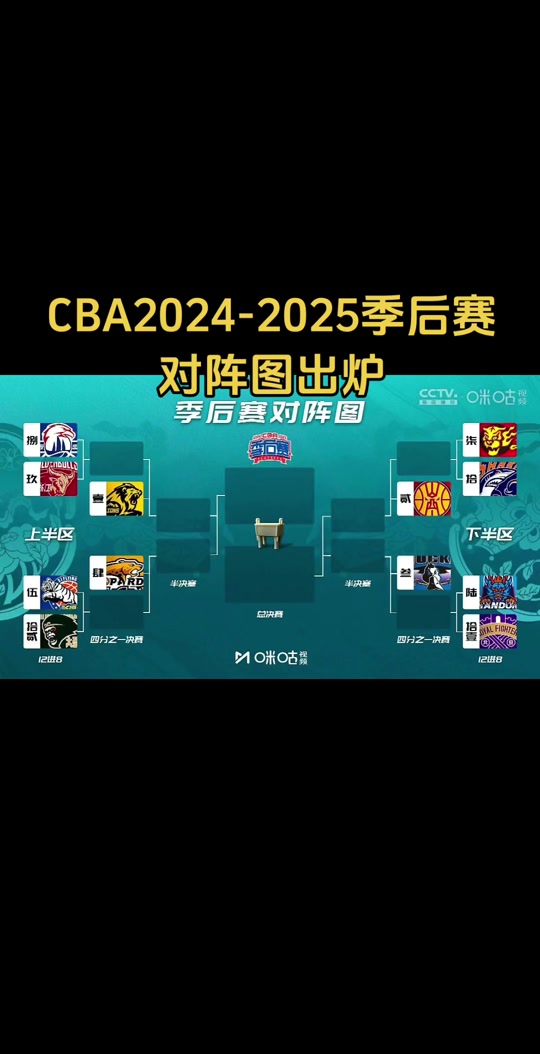 包含冲刺阶段CBA常规赛焦点战，皇家社会状态回暖，话题不断，赛程密集仍需轮换的词条