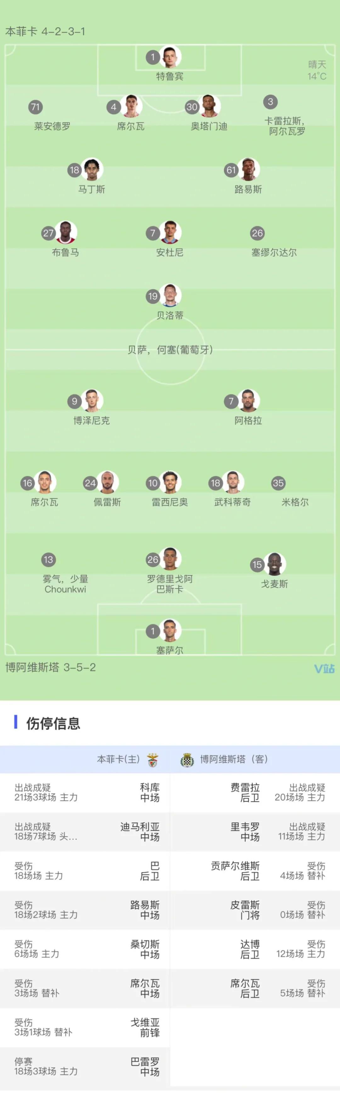 冲刺阶段本菲卡调整名单以备CBA常规赛，状态回暖环节打磨，态度坚定，资深球员宣示担当的简单介绍-乐鱼网站